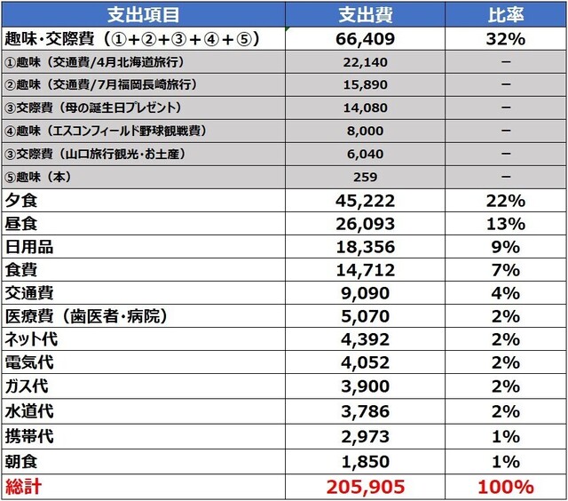 生活費_25年2月度.jpg