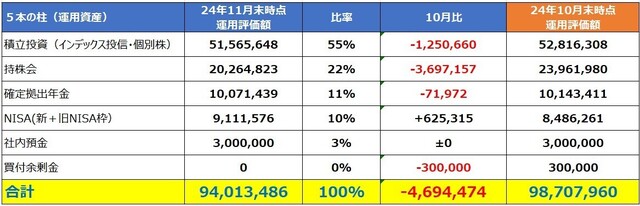 総金融資産_24年11月末時点.jpg